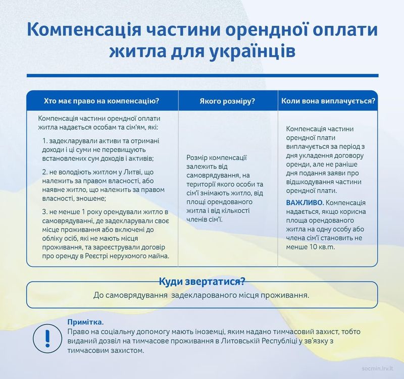 Компенсація частини орендної оплати житла для українців